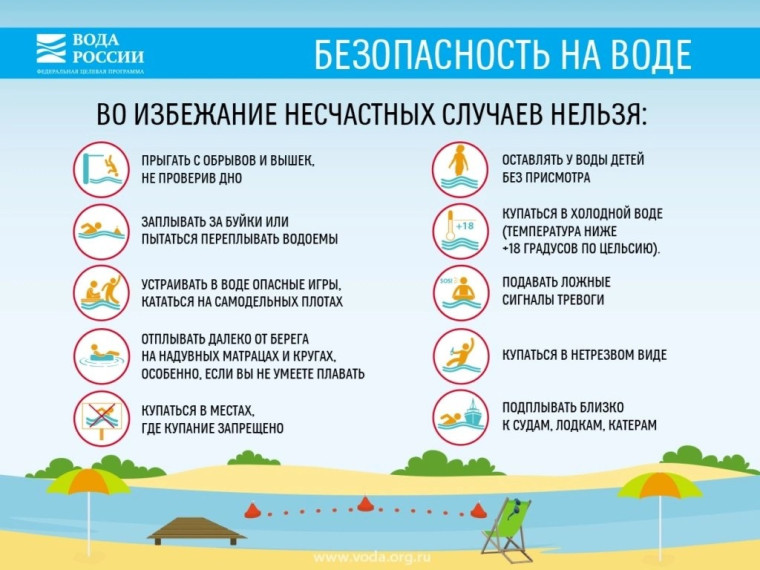 ОСНОВНЫЕ ПРАВИЛА БЕЗОПАСНОГО ПОВЕДЕНИЯ НА ВОДЕ.